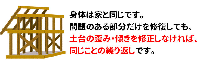 独自の姿勢矯正で不調を解消します